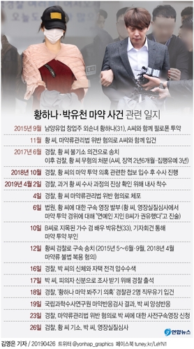 황하나, 필로폰 투약·매수혐의로 재판행…박유천은 구속기로 - 4