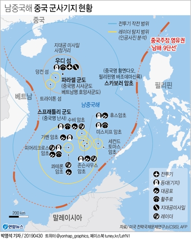 [그래픽] 남중국해 중국 주장 영유권경계·중국군사기지