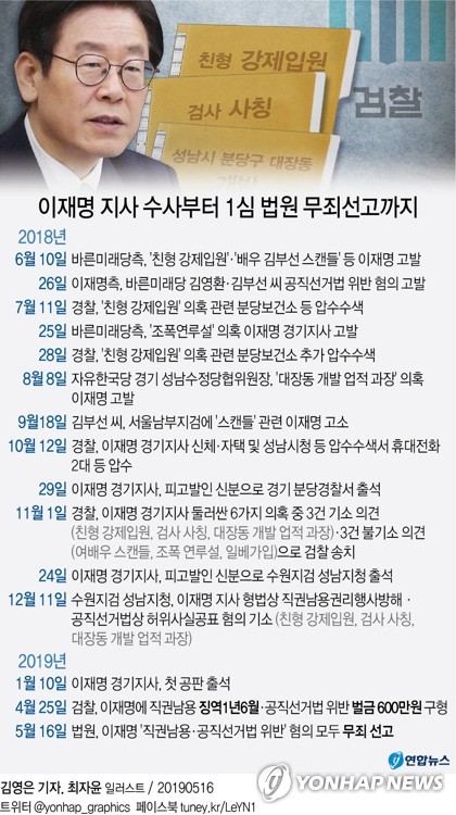 이재명 1심서 '직권남용·선거법위반' 모두 무죄…일단 명예회복(종합) - 4