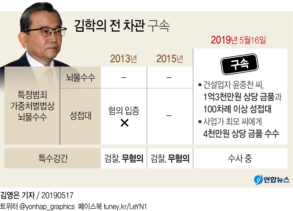 [그래픽] 김학의 전 차관 구속