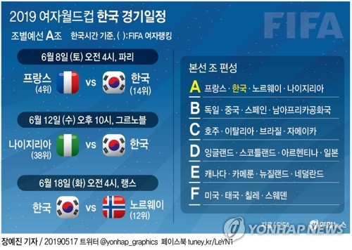 여자축구 '새 역사' 멤버들 뭉쳤다…월드컵 연속 16강도 쏠까 - 2
