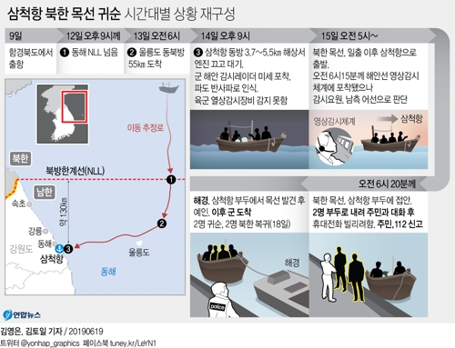 [그래픽] 삼척항 북한 목선 귀순 시간대별 상황 재구성(종합)