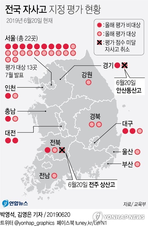 상산고가 쏘아올린 신호탄…전국 자사고 지정 취소 영향 줄까(종합) - 5