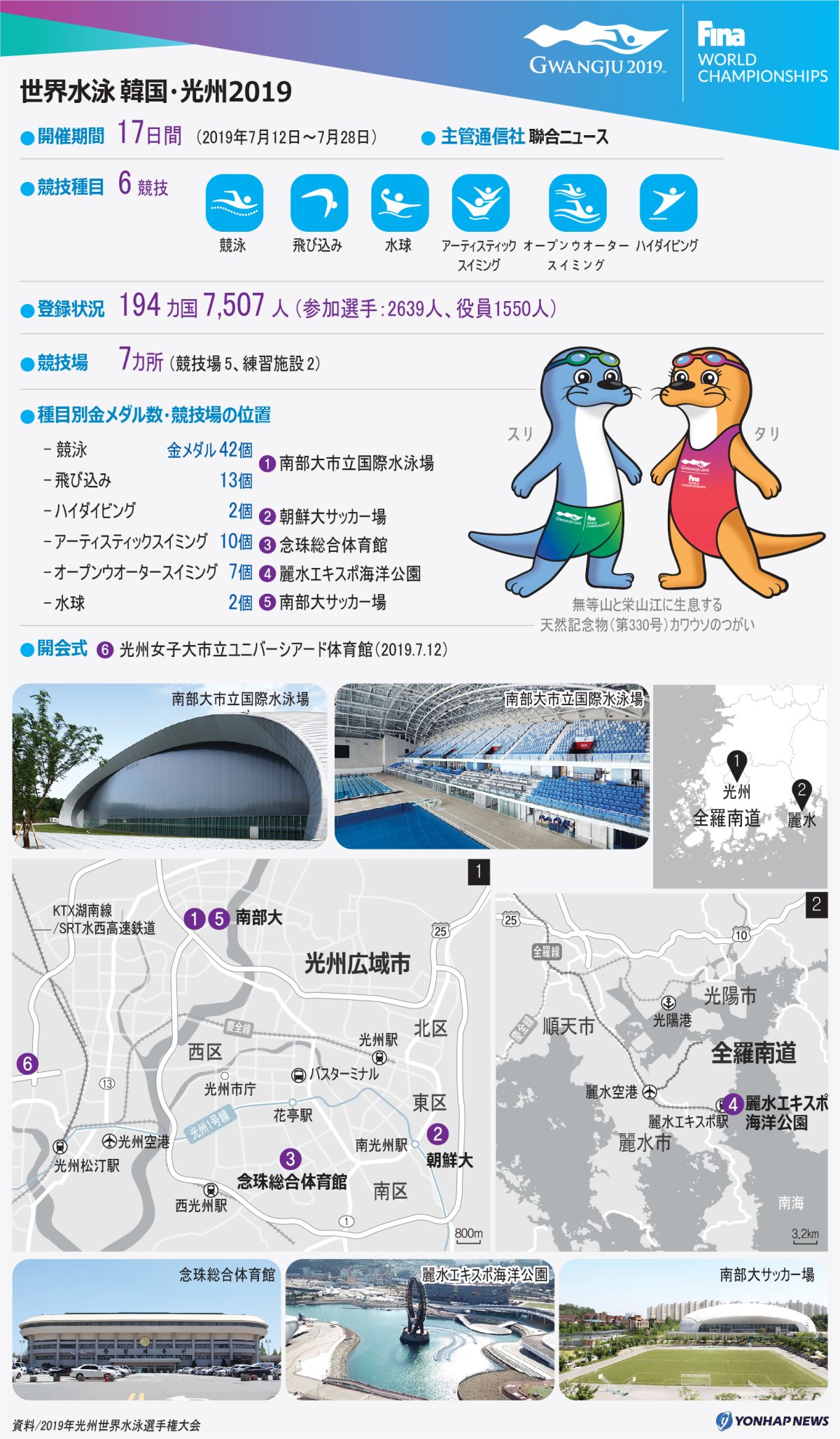 光州世界水泳の紹介 光州世界水泳の紹介