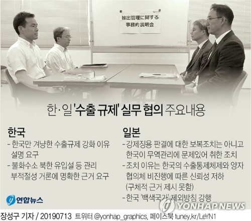 악수없이 마주앉은 한일 당국…'보복조치' 두고 5시간반 평행선(종합2보) - 2