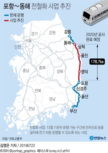 부산·동대구~강릉 고속열차 달린다…2022년 전 구간 전철화 - 1