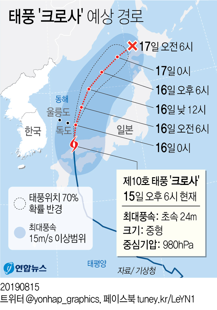 [그래픽] 태풍 '크로사' 예상 경로