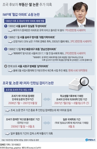 한국당, '조국 낙마' 화력집중…청문회 보이콧 카드 '만지작' - 3