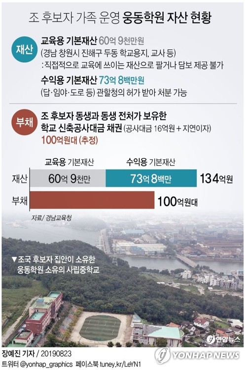 조국, 웅동학원 사회에 헌납한다지만…100억 채무 정리가 관건 - 2