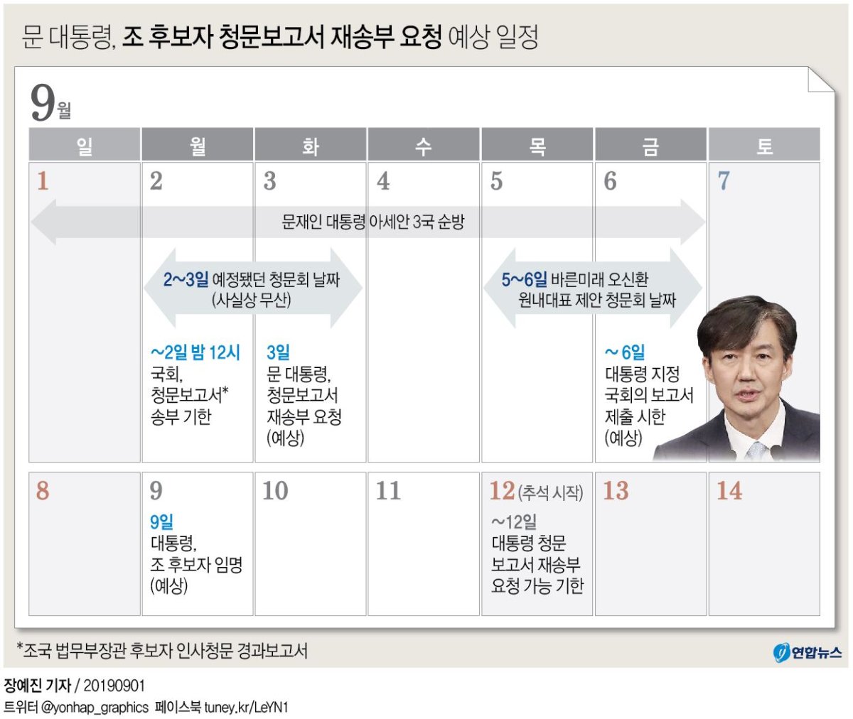 文대통령, 내일 曺청문보고서 재송부요청…사실상 임명수순 밟기 - 3