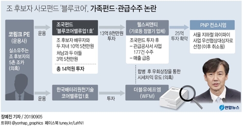 '조국 가족펀드' 운용사·투자사 대표 영장…첫 신병확보 나서(종합) - 2