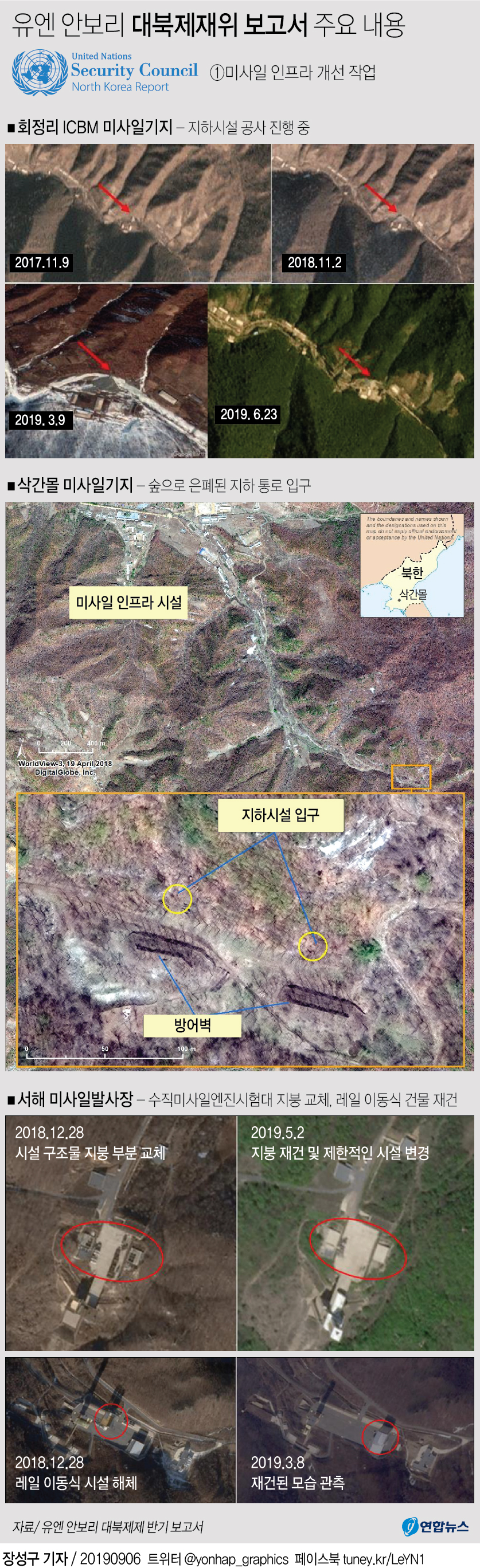 유엔 "北, 우라늄농축 지속…방어망 뚫을 미사일 능력 향상" - 3