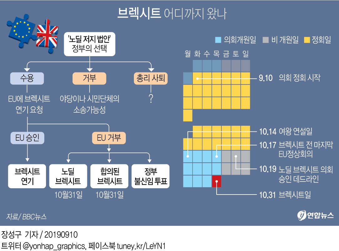 英 브렉시트 연기법 발효 불구 '노 딜' 불씨 안 꺼졌다(종합) - 2
