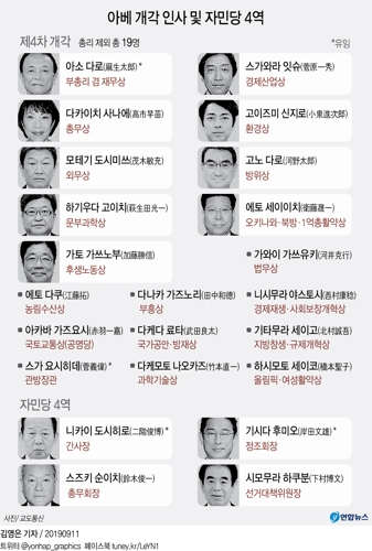 日아베, 극우 전면배치…'전쟁가능 개헌·역사 다시쓰기' 가속 - 7