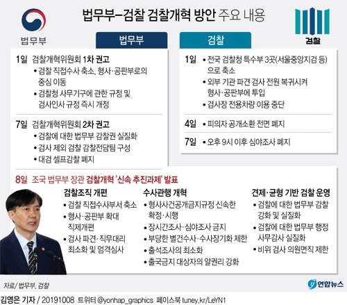 조국 "부당한 검찰 별건수사 제한…출석조사도 최소화" - 3