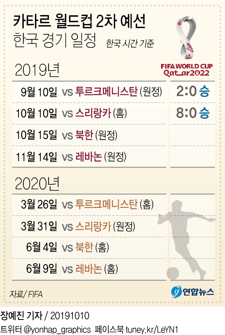[그래픽] 카타르 월드컵 2차 예선 한국 경기 일정