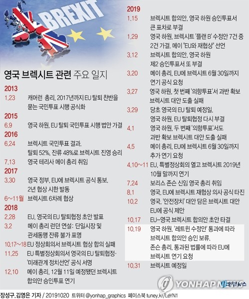 英 하원, 브렉시트 합의안 승인 보류…내주 표결 재추진(종합2보) - 3