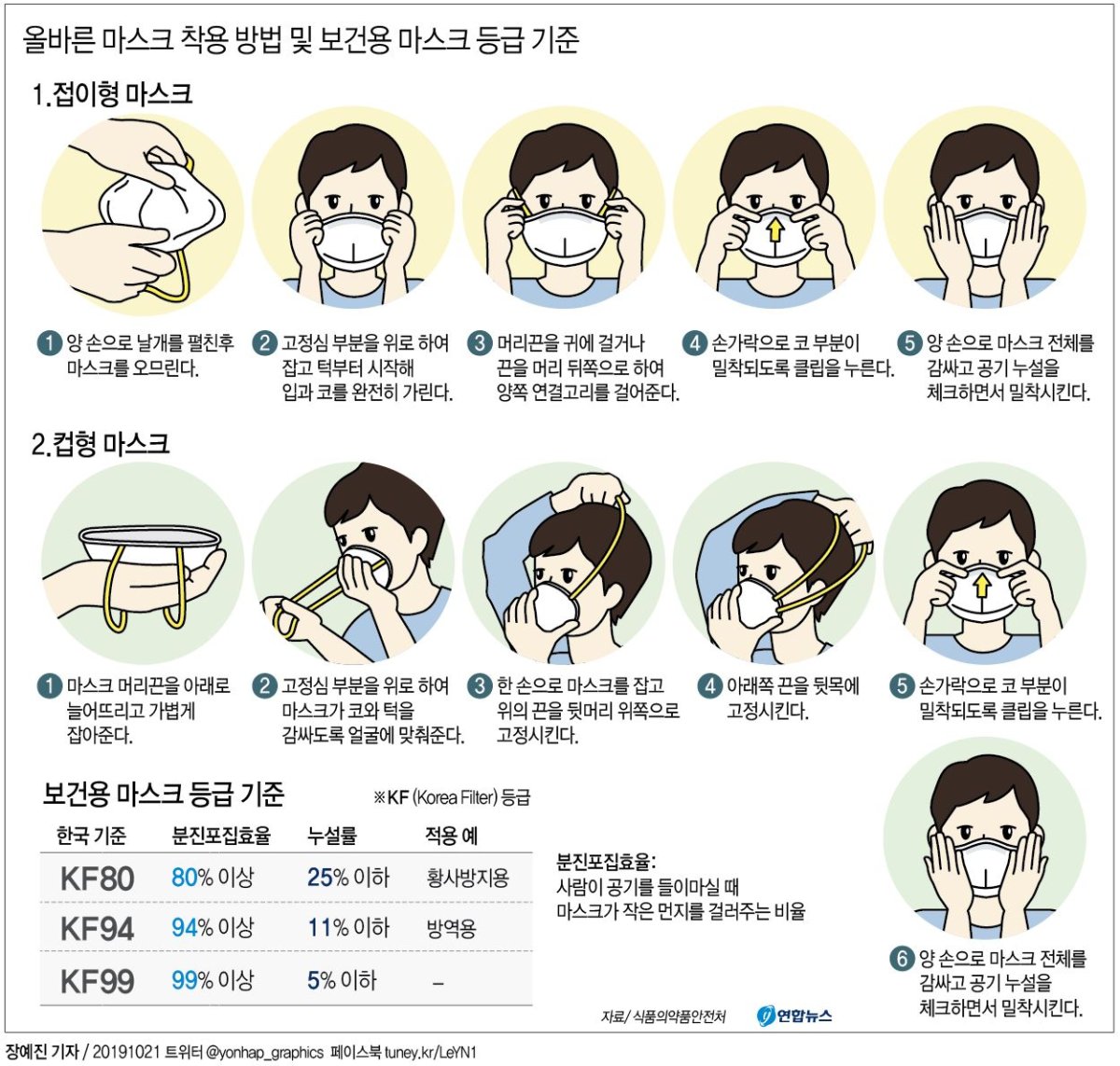 '미세먼지 계절' 왔다…내년 3월까지 악화할듯 - 4