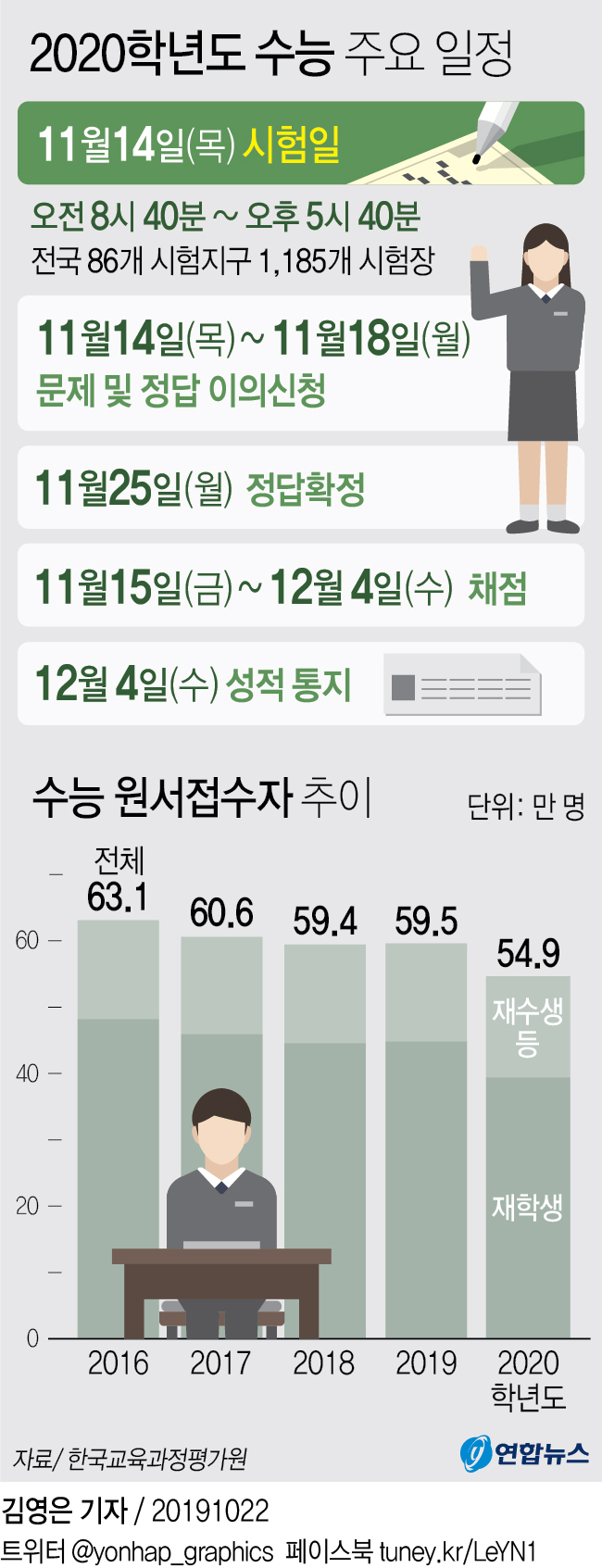 11월14일 수능일 대중교통 증편…항공기 이착륙·군사훈련 통제 - 2