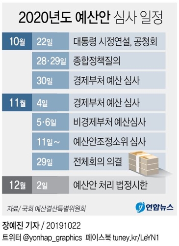 국회, 513조 예산안 심사 돌입…남북협력·일자리 '쟁점' - 7