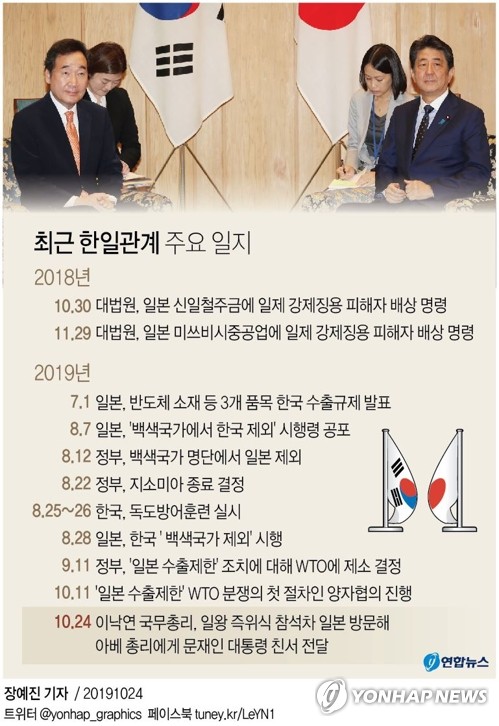 韓日총리 "관계악화 방치안돼"…文대통령, 친서로 조기해결 당부(종합) - 4