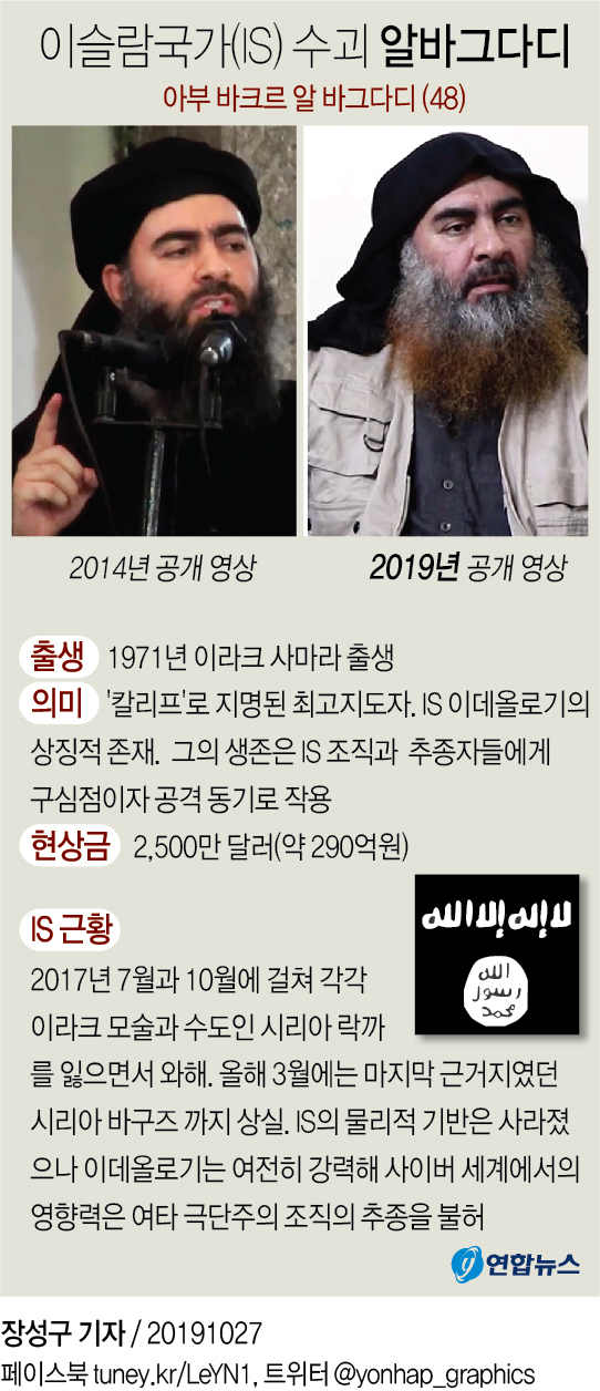 로이터 "美, IS 수괴 목표 작전 실행"…사망설도 나와 - 1