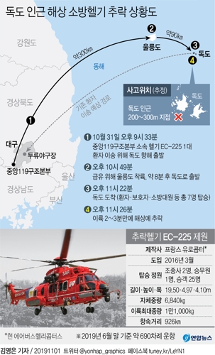 독도 해상 추락 헬기, 2016년 유럽서 대형사고 낸 기종(종합2보) - 1