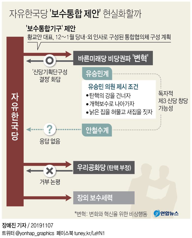 [그래픽] 자유한국당 '보수통합 제안' 현실화할까