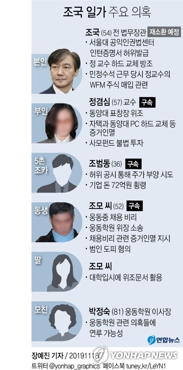 조국 동생 재판에…조카·부인 이어 세번째 구속기소(종합2보) - 2