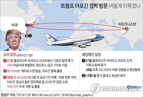 트럼프, 탈레반과 평화협상 재개 선언 "미군 8천600명으로 감축"(종합) - 2