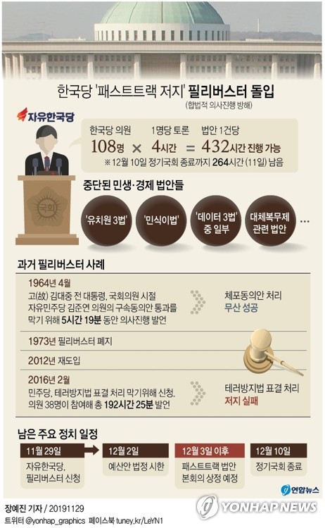국회선진화법 '필리버스터' 보장…1973년 폐지→2012년 재도입 - 3