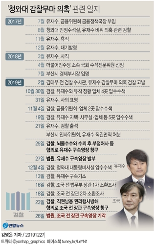 조국 구속영장 기각…"범죄혐의 소명, 구속 타당성은 인정안돼"(종합2보) - 3