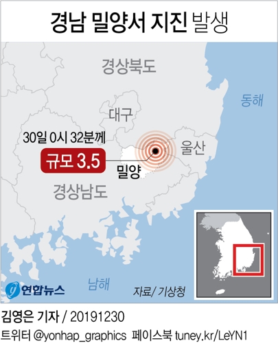 밀양 동북동쪽 규모 3.5 지진 발생…경남 전역서 진동 감지(종합) - 1
