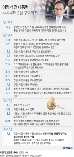 MB 2심서 징역23년 구형…"다스 차명소유" vs "검찰이 비리왜곡"(종합) - 4