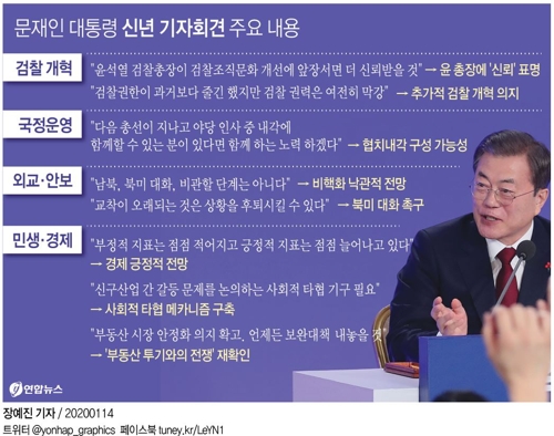 [그래픽] 문재인 대통령 신년 기자회견 주요 내용