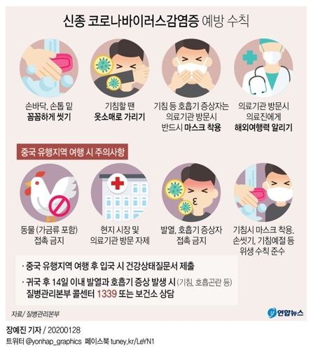 [그래픽] 신종 코로나바이러스 감염증 예방 수칙