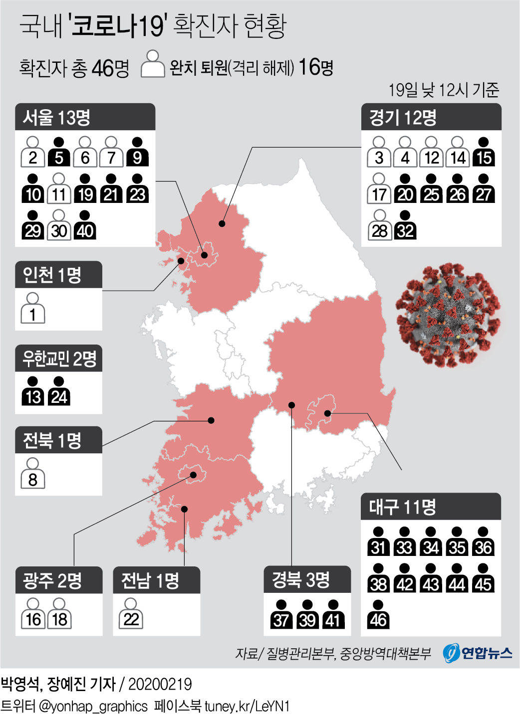 [그래픽] 국내 '코로나19' 확진자 현황