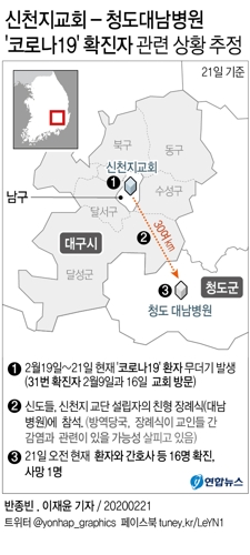 집단확진 청도는 신천지 성지…총회장 친형 장례식 열려(종합) - 2