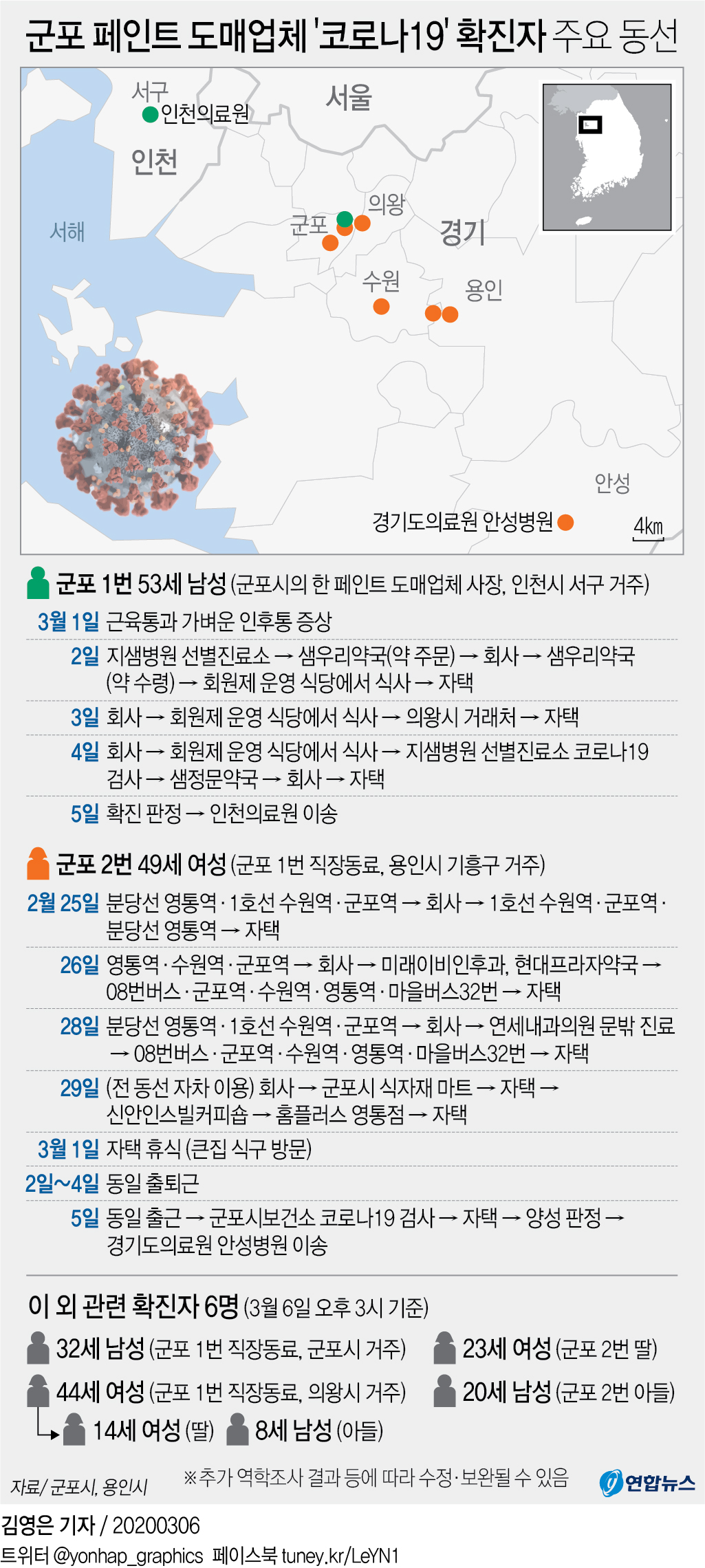 코로나19 확진자 주요 동선 - 43