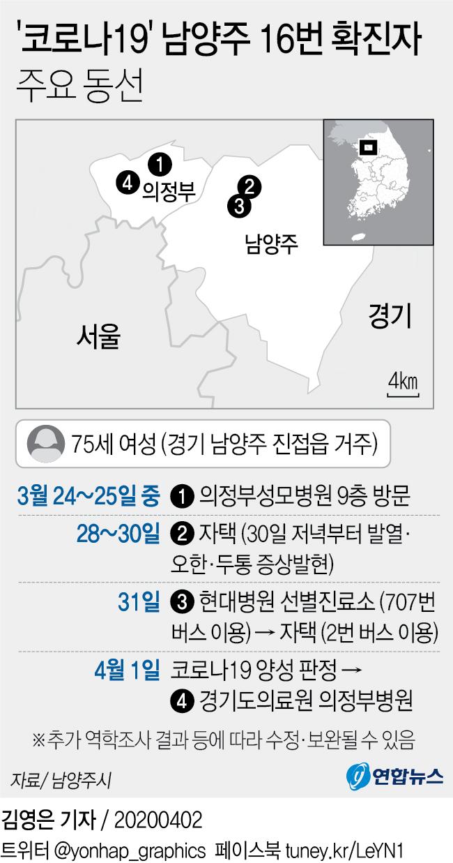코로나19 확진자 주요 동선 - 20