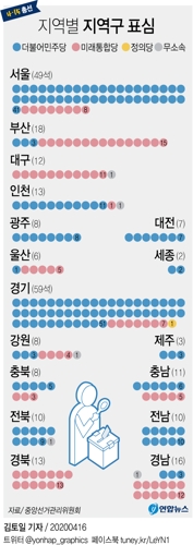 [그래픽] 21대 총선 지역별 지역구 표심