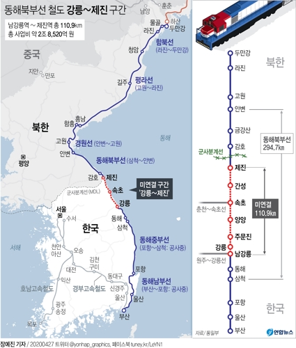 '남북철도 기반' 동해북부선 53년만에 복원한다 - 4