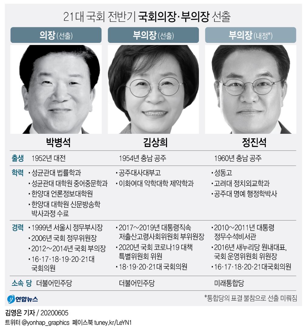 21대 국회 일단 출발…여야 시작부터 으르렁(종합) - 5