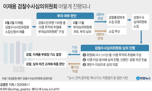 검찰-이재용 재격돌…'수사심의위' 소집 여부 오늘 결정 - 2