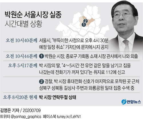 [그래픽] 박원순 서울시장 실종 시간대별 상황