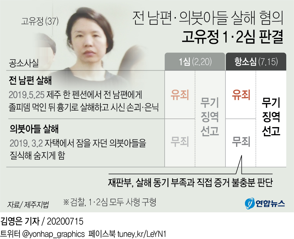2심 '무기징역' 고유정, 가슴주머니에 머리빗 꽂고 담담한 모습(종합) - 3