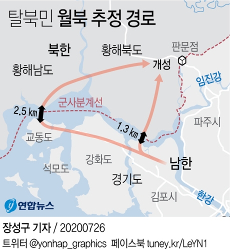'월북' 탈북민, 수영으로 남북 오간 듯…김포 김모씨 유력 거론 - 2