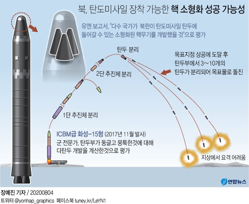 유엔 보고서 "북, 탄도미사일 장착가능한 핵 소형화 성공가능성"(종합) - 1