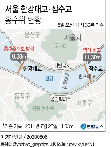 잠수교, 역대 최고 홍수위 기록…계속 상승중 - 2
