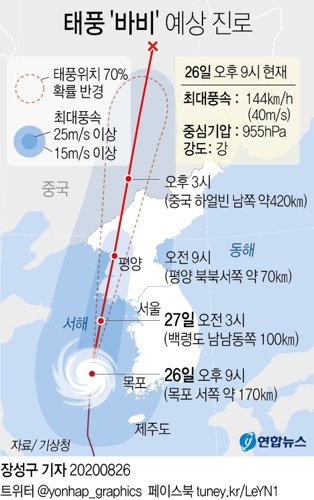 [그래픽] 태풍 '바비' 예상 진로(오후9시)
